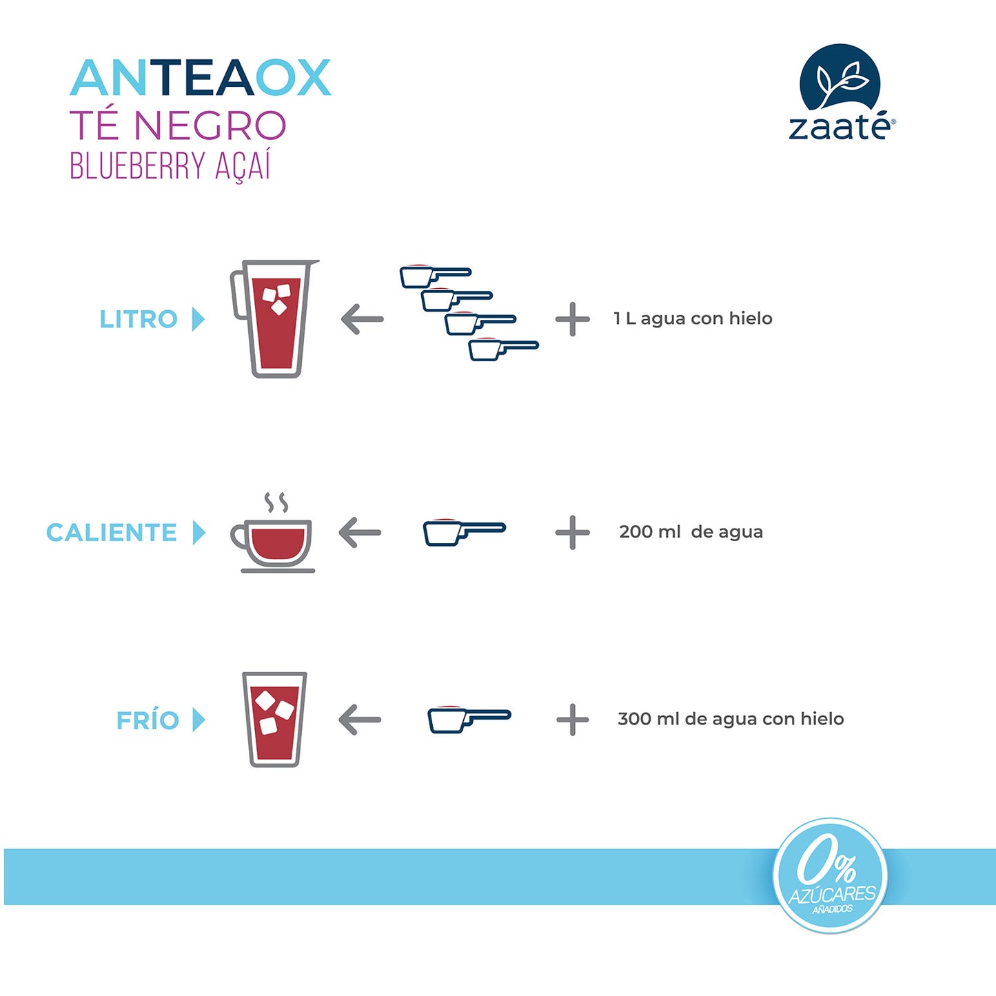 Té Negro Blueberry Açaí