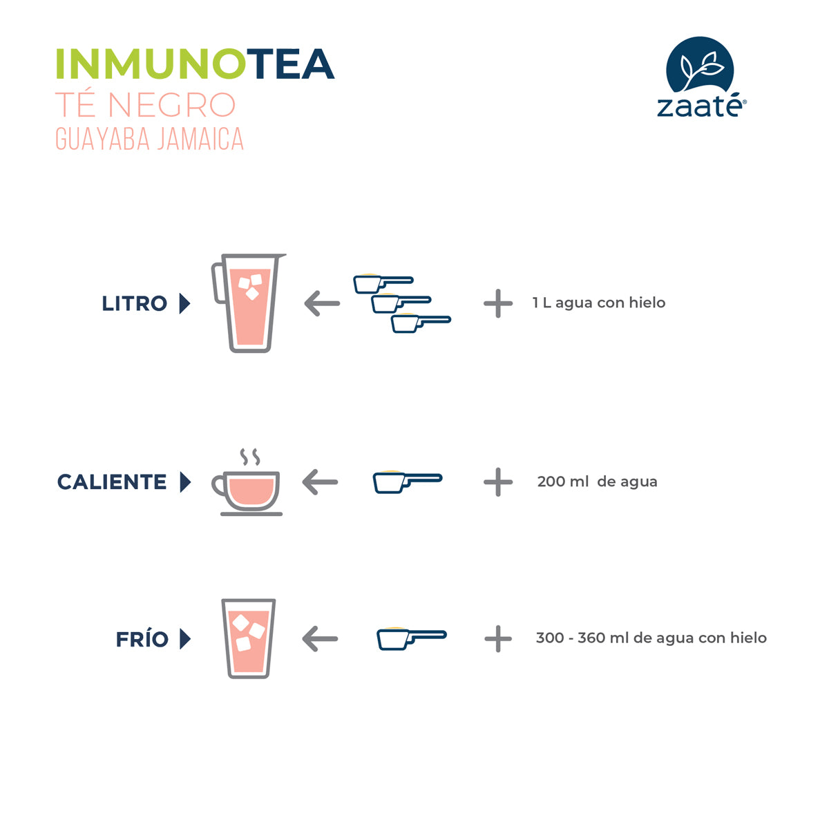 InmunoTea Guayaba Jamaica